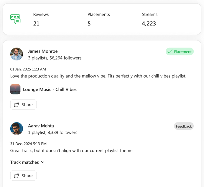 soundcampaign campaign results