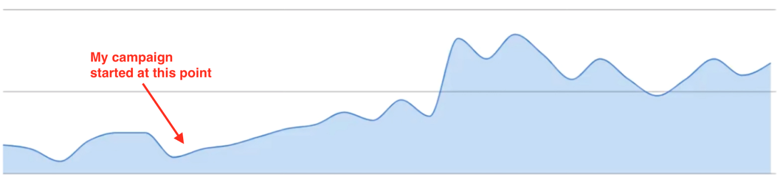spotify for artists streams chart